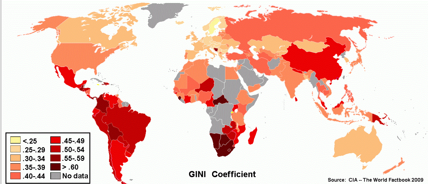 GINI Coefficient
